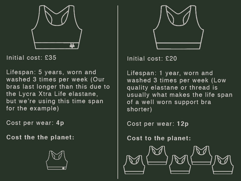 What does cost per wear mean and why is it important?
